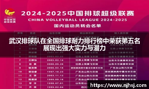 武汉排球队在全国排球耐力排行榜中荣获第五名展现出强大实力与潜力